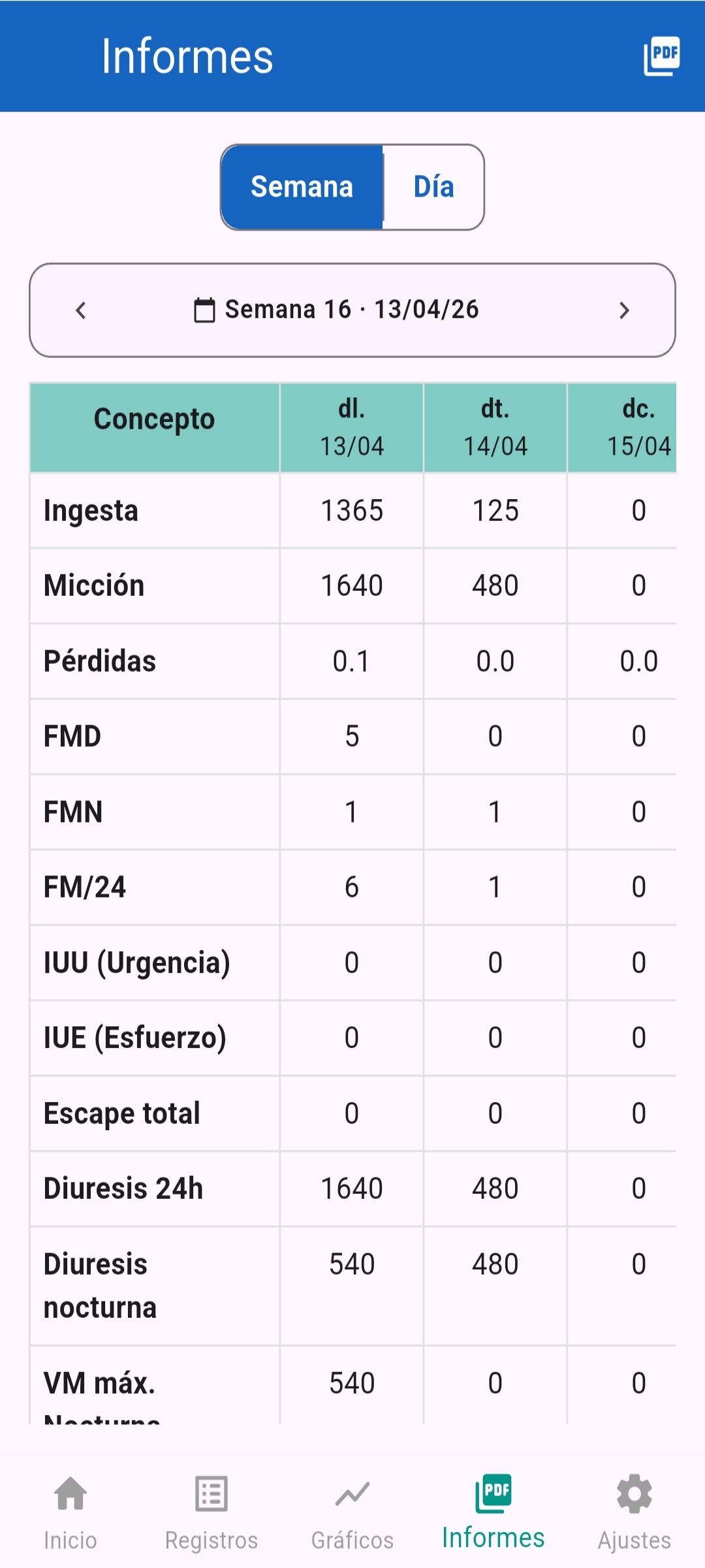 Informes clínics per compartir amb professionals sanitaris
