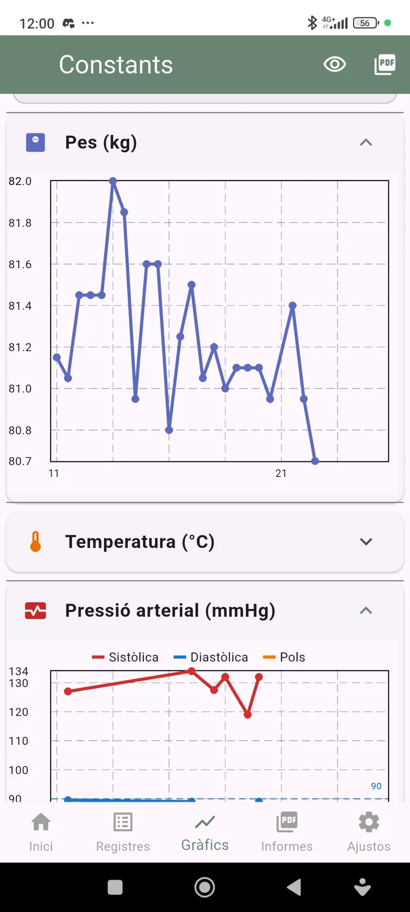 Progress chart in PAC-SALUT