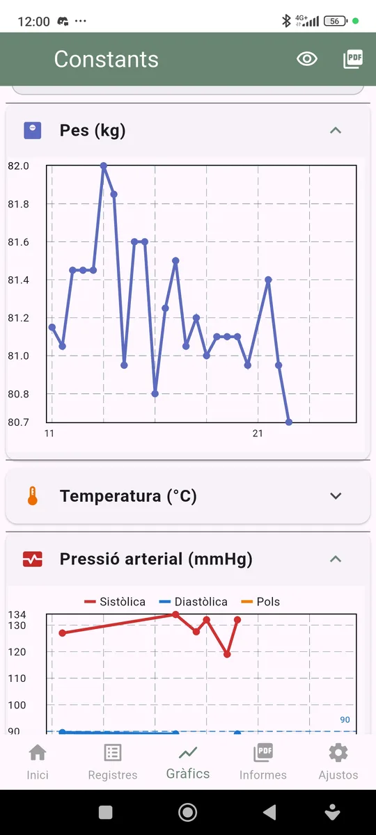Gráficos de constantes
