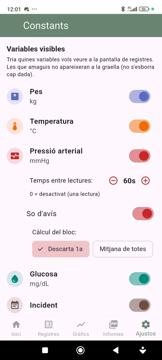 Visible variables and blood pressure