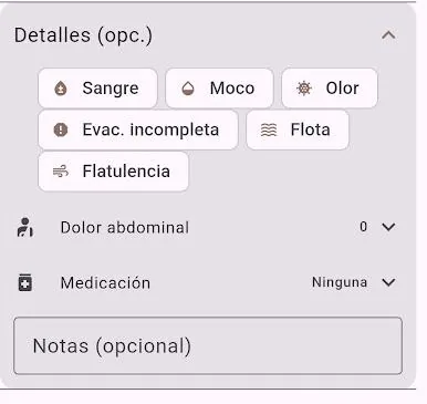 Gráfico de la evolución intestinal