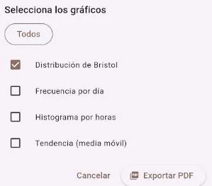 Export charts