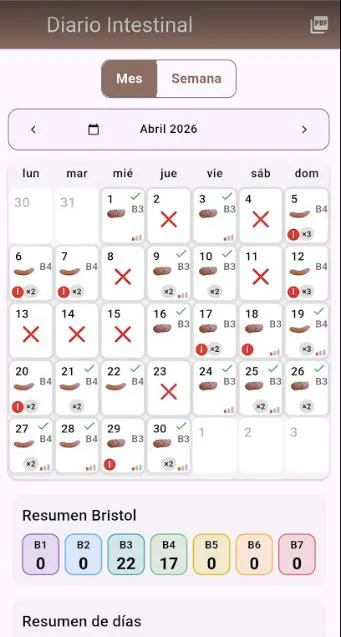 Informe del diario intestinal