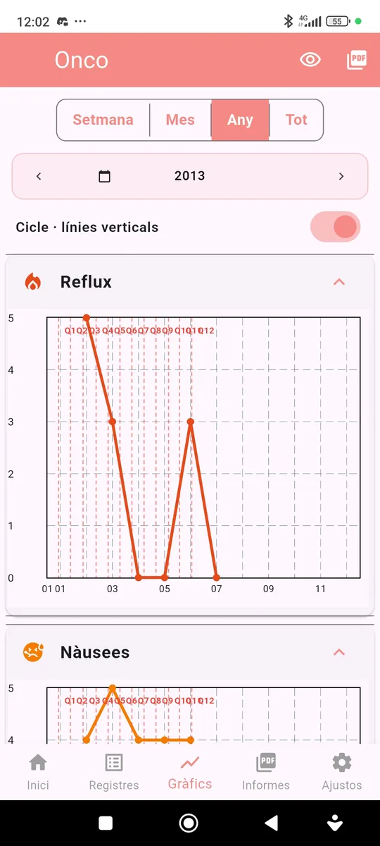 Gráficos de efectos con líneas de ciclo
