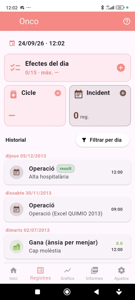 Registro diario de efectos secundarios