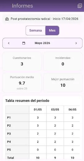 Sexual health report