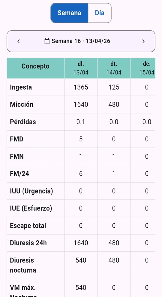 Informe semanal con una columna por día y los indicadores urológicos