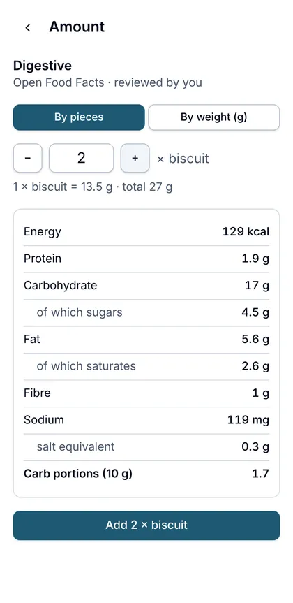 Amount by units