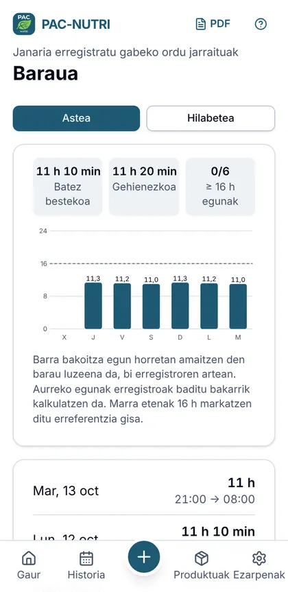 Barauaren grafikoa
