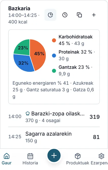 Otordu baten grafikoa, energiaren banaketarekin