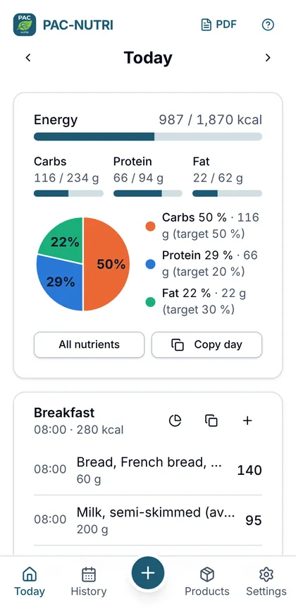 PAC-NUTRI Today screen with the day’s meals