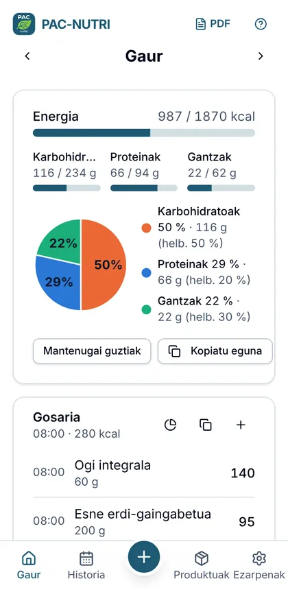PAC-NUTRIren Gaur pantaila, eguneko otorduekin
